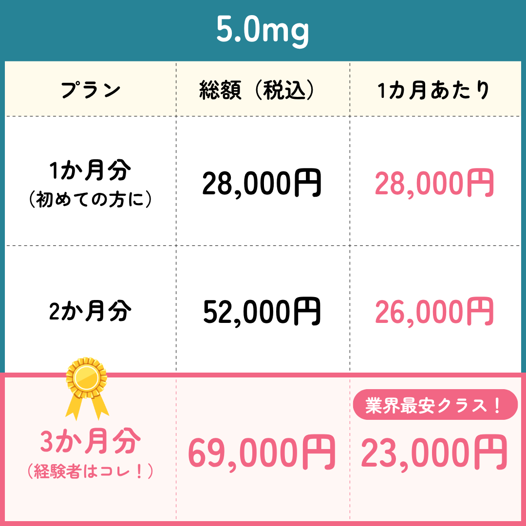 GLP-1メディカルダイエット注射（送料・診察料0円）