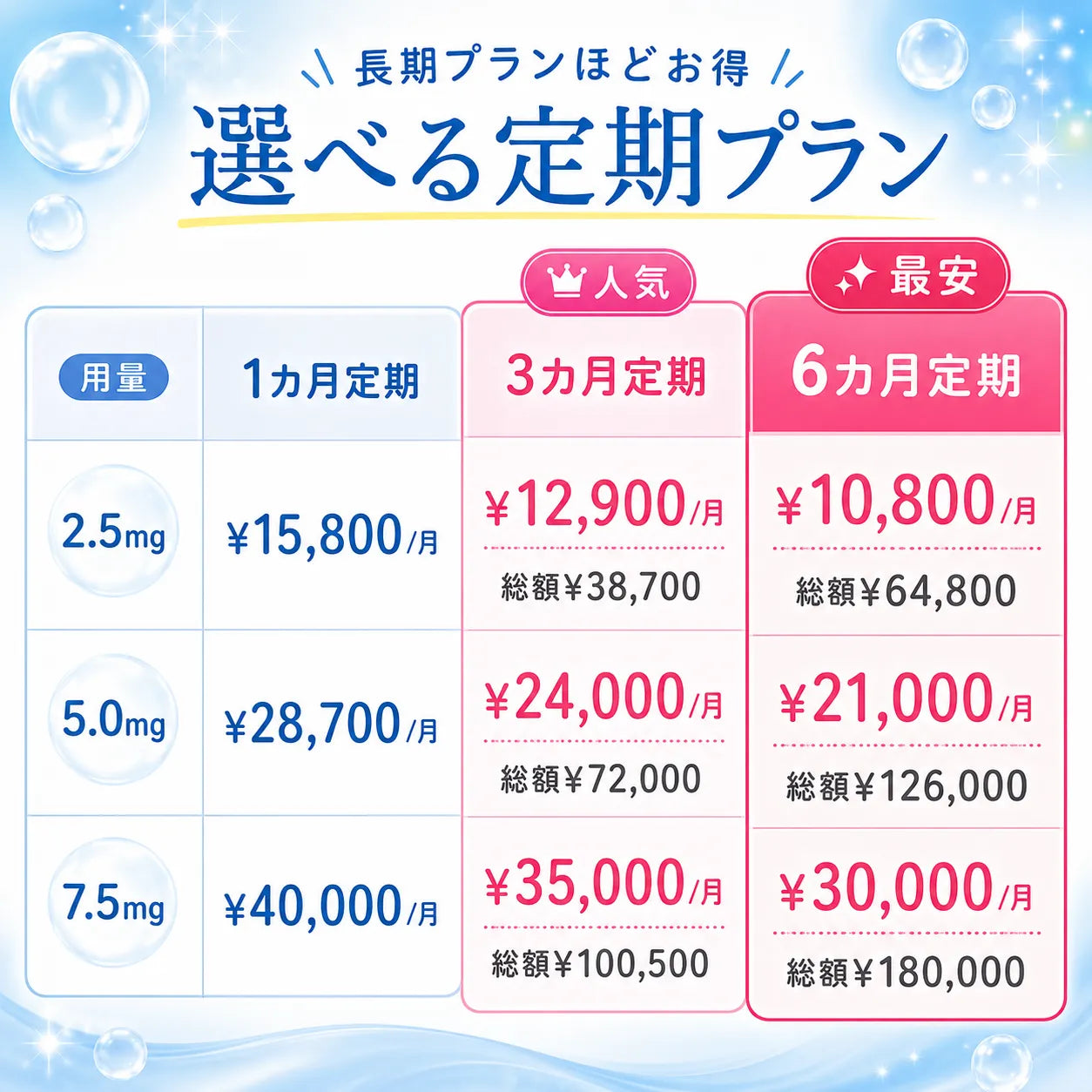 【選べるプラン】GLP-1メディカルダイエット注射（送料・診察料0円）