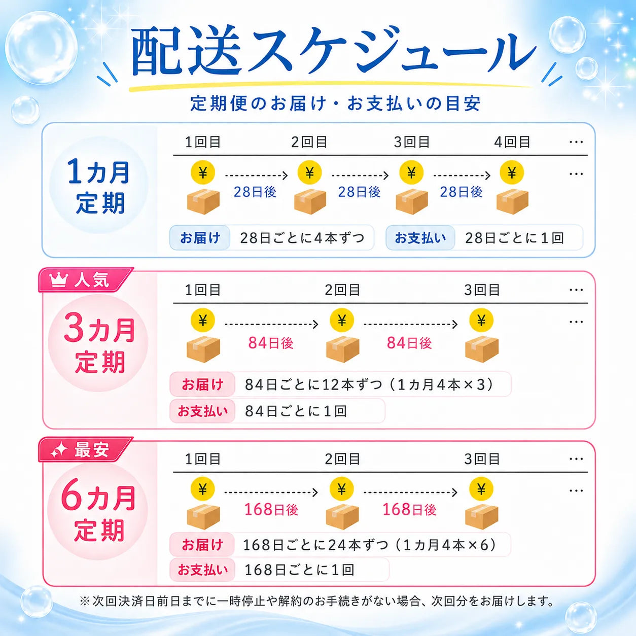GLP-1メディカルダイエット注射（送料・診察料0円）