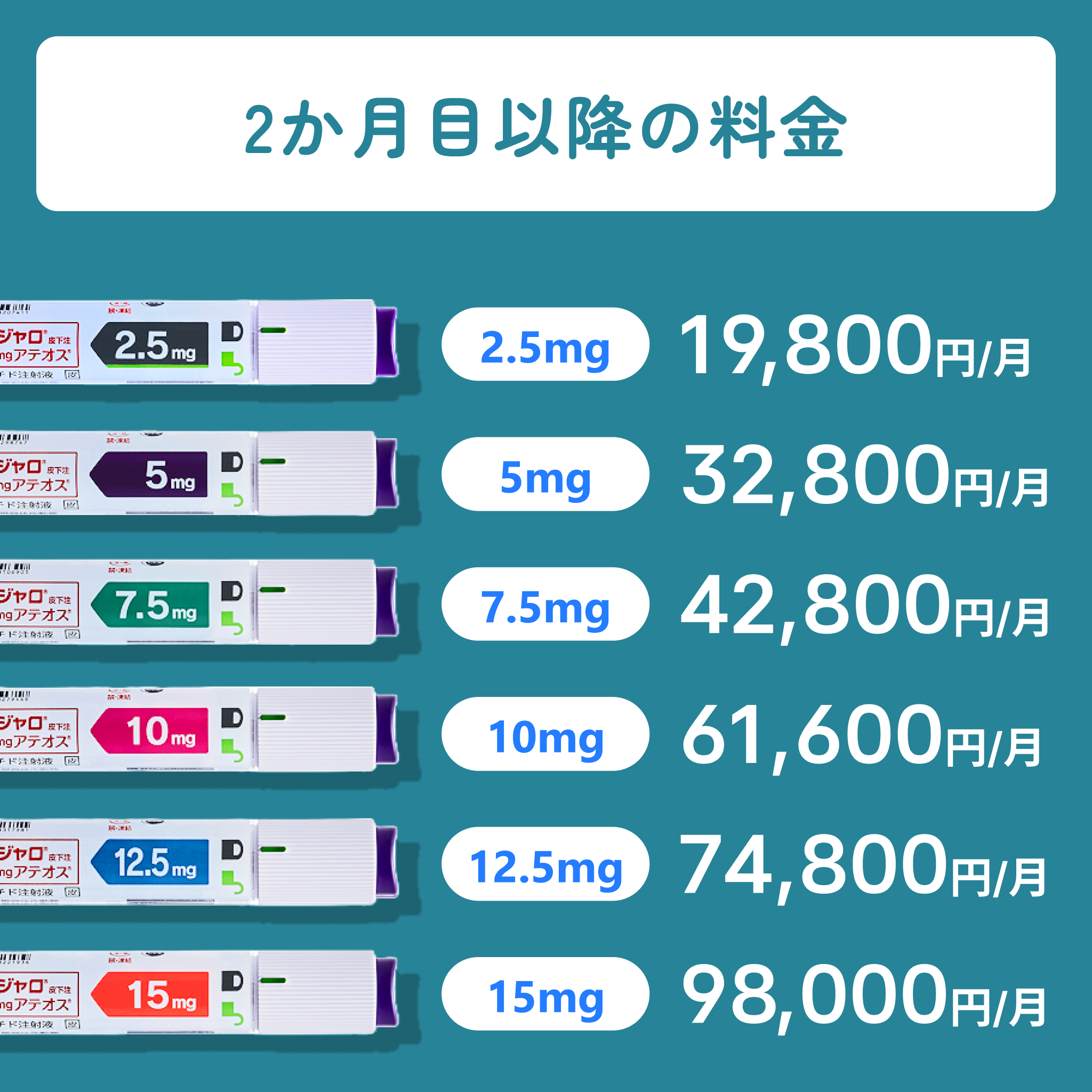 【初回5000円オフ】マンジャロ（2.5mg~15mg）4本セット／送料・診察料0円