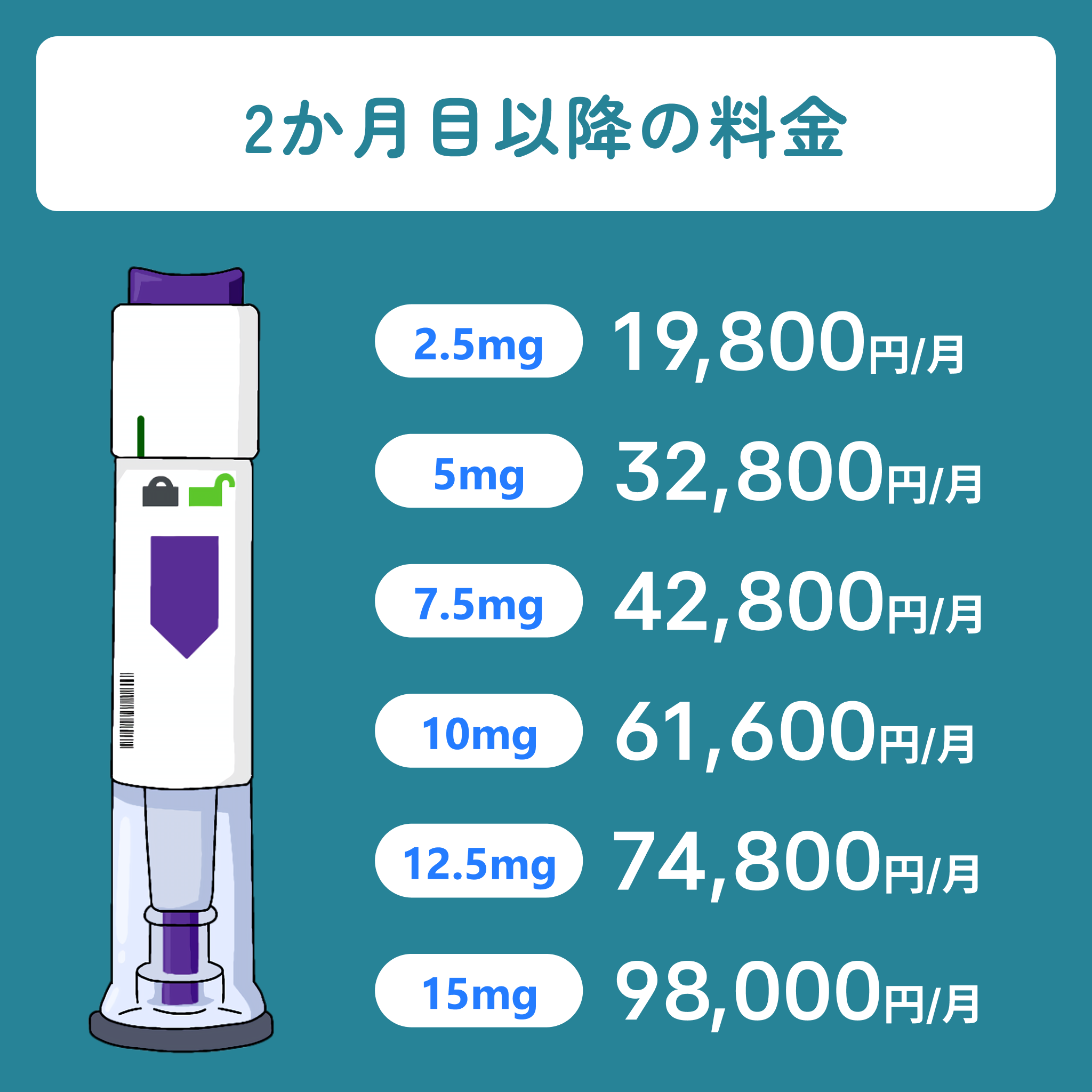 【初回5000円オフ】GLP-1ダイエット注射（2.5mg~15mg）4本セット