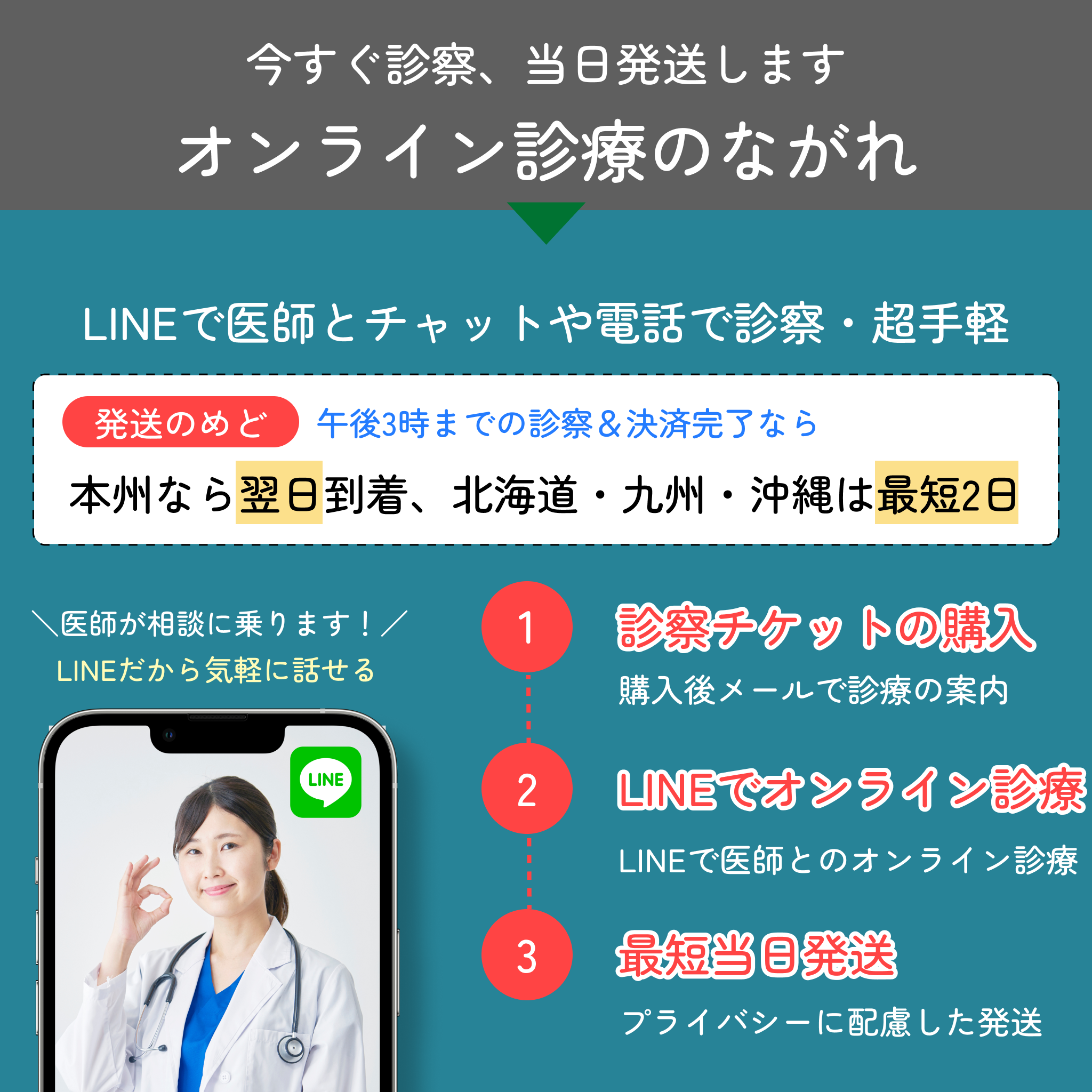 【初回5000円オフ】マンジャロ（2.5mg~15mg）4本セット／送料・診察料0円