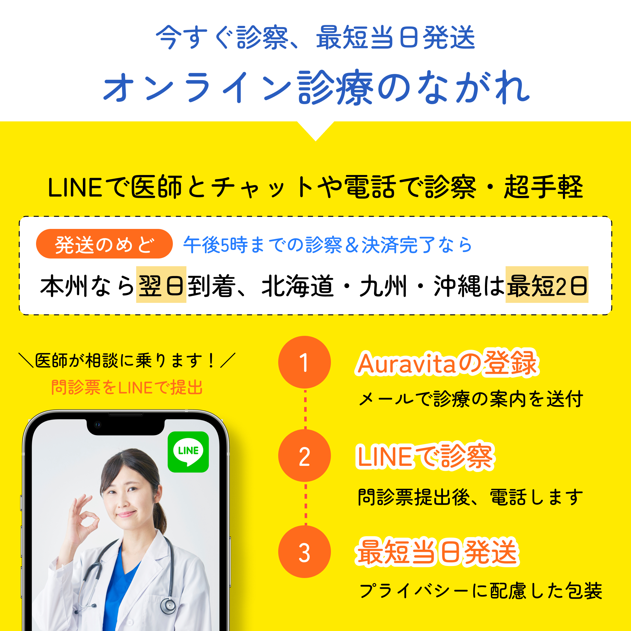 マンジャロ GIP/GLP1注射7.5mg＋ワカサプリ キャンペーンセット